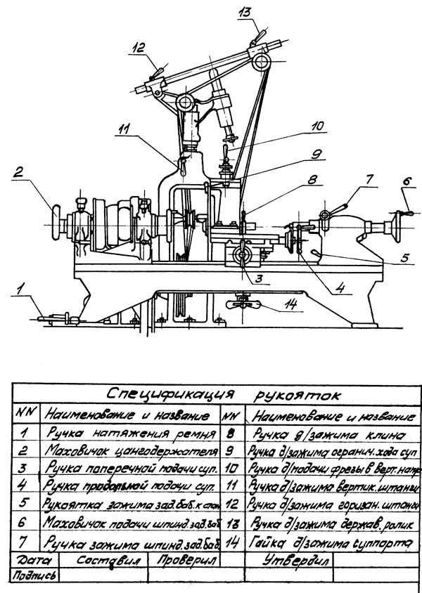 С-1 Розташування органів керування токарним верстатом С-1
